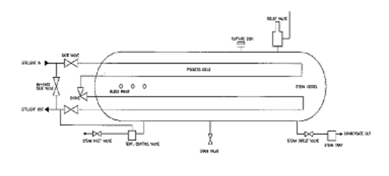 Picture of Datasheet 10,000 PSI Heat Exchanger