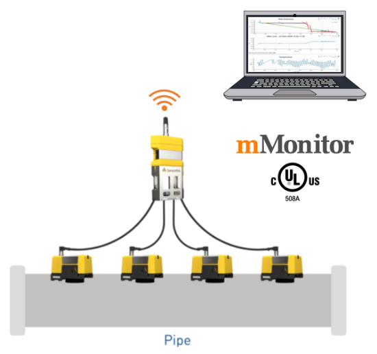 Picture of Flow Line Erosion Monitoring System